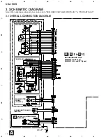 Preview for 10 page of Pioneer CDJ-100S Service Manual