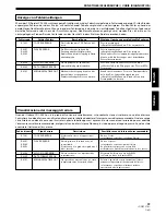 Предварительный просмотр 61 страницы Pioneer CDJ-200 Operating Instructions Manual