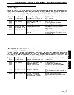 Предварительный просмотр 91 страницы Pioneer CDJ-200 Operating Instructions Manual