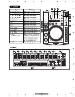 Предварительный просмотр 53 страницы Pioneer CDJ-200 Service Manual