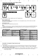 Предварительный просмотр 54 страницы Pioneer CDJ-200 Service Manual