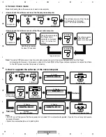 Предварительный просмотр 56 страницы Pioneer CDJ-200 Service Manual