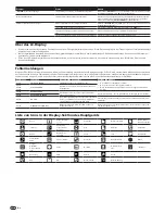 Preview for 86 page of Pioneer CDJ-2000 Operating Instructions Manual