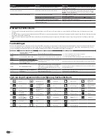 Preview for 146 page of Pioneer CDJ-2000 Operating Instructions Manual