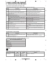 Preview for 15 page of Pioneer CDJ-2000 Service Manual