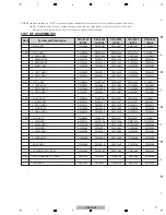 Preview for 17 page of Pioneer CDJ-2000 Service Manual