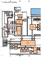 Preview for 22 page of Pioneer CDJ-2000 Service Manual