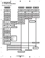 Preview for 26 page of Pioneer CDJ-2000 Service Manual