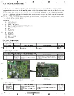 Preview for 28 page of Pioneer CDJ-2000 Service Manual