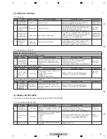 Preview for 29 page of Pioneer CDJ-2000 Service Manual