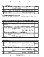 Preview for 30 page of Pioneer CDJ-2000 Service Manual