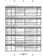 Preview for 31 page of Pioneer CDJ-2000 Service Manual