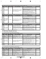 Preview for 32 page of Pioneer CDJ-2000 Service Manual