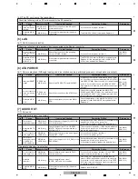 Preview for 33 page of Pioneer CDJ-2000 Service Manual