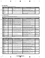 Preview for 34 page of Pioneer CDJ-2000 Service Manual