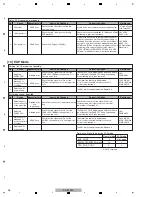 Preview for 36 page of Pioneer CDJ-2000 Service Manual