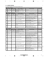 Preview for 37 page of Pioneer CDJ-2000 Service Manual