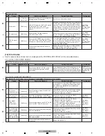 Preview for 38 page of Pioneer CDJ-2000 Service Manual