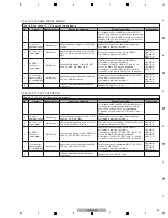 Preview for 39 page of Pioneer CDJ-2000 Service Manual