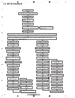 Preview for 42 page of Pioneer CDJ-2000 Service Manual