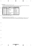 Preview for 54 page of Pioneer CDJ-2000 Service Manual