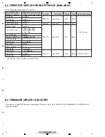 Preview for 72 page of Pioneer CDJ-2000 Service Manual