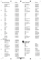 Preview for 164 page of Pioneer CDJ-2000 Service Manual