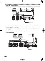 Preview for 10 page of Pioneer CDJ-2000NXS Quick Start Manual