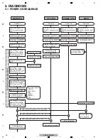 Предварительный просмотр 16 страницы Pioneer CDJ-2000NXS Service Manual