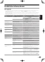 Предварительный просмотр 31 страницы Pioneer CDJ-2000NXS2 Operating Instructions Manual