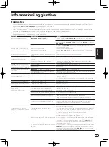 Предварительный просмотр 43 страницы Pioneer CDJ-2000NXS2 Operating Instructions Manual