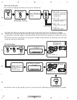 Предварительный просмотр 28 страницы Pioneer CDJ-400 - Cd/Media Player Service Manual