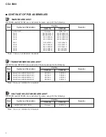 Предварительный просмотр 4 страницы Pioneer CDJ-500II Service Manual