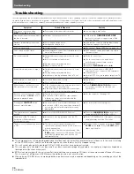 Preview for 36 page of Pioneer CDJ-800 Operating Instructions Manual