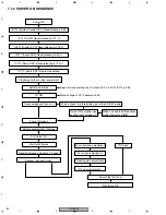 Предварительный просмотр 60 страницы Pioneer CDJ-800 Service Manual