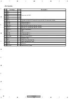 Предварительный просмотр 68 страницы Pioneer CDJ-800 Service Manual