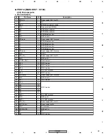 Предварительный просмотр 69 страницы Pioneer CDJ-800 Service Manual