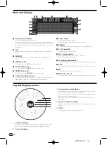 Предварительный просмотр 14 страницы Pioneer CDJ-850 Operating Instructions Manual