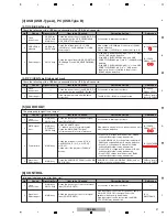 Preview for 27 page of Pioneer CDJ-850 Service Manual