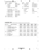 Preview for 57 page of Pioneer CDJ-850 Service Manual