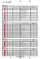 Preview for 90 page of Pioneer CDJ-850 Service Manual