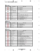 Preview for 93 page of Pioneer CDJ-850 Service Manual