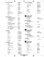 Preview for 121 page of Pioneer CDJ-850 Service Manual