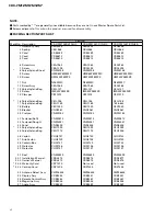 Предварительный просмотр 4 страницы Pioneer CDX-FM1257 Service Manual