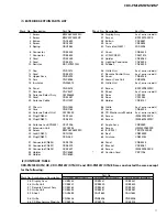 Предварительный просмотр 7 страницы Pioneer CDX-FM1257 Service Manual