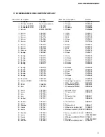 Предварительный просмотр 9 страницы Pioneer CDX-FM1257 Service Manual