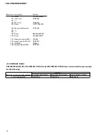 Предварительный просмотр 10 страницы Pioneer CDX-FM1257 Service Manual