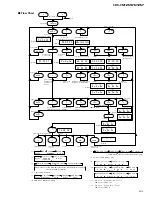 Предварительный просмотр 53 страницы Pioneer CDX-FM1257 Service Manual