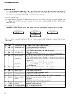 Предварительный просмотр 54 страницы Pioneer CDX-FM1257 Service Manual