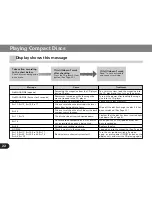 Preview for 22 page of Pioneer CDX-FM1277 Operation Manual